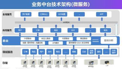 全渠道業務中臺 千匠網絡賦能企業構建數字化增長新引擎